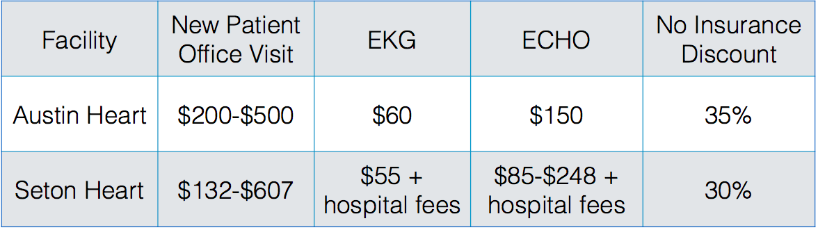 can i get health insurance without a ssn