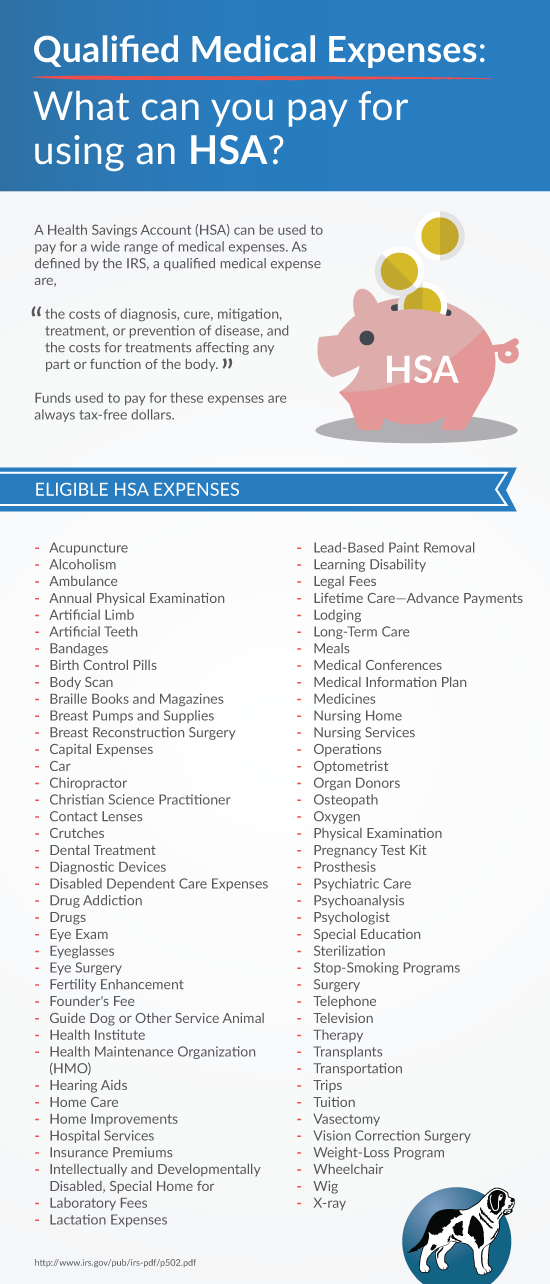 Hsa Qualified Expenses